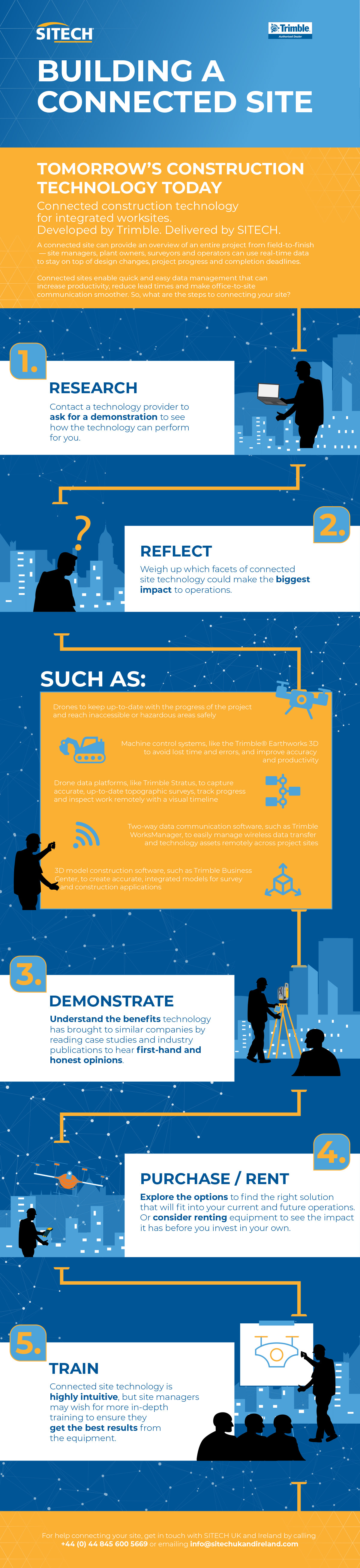 sitech-infographic-building-a-connected-site